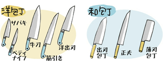 包丁